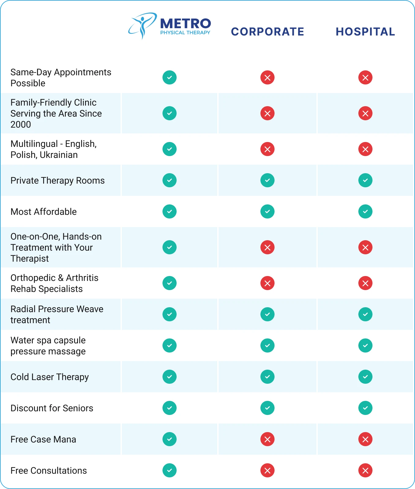 Why You Shold Consider Us-V3 mobile